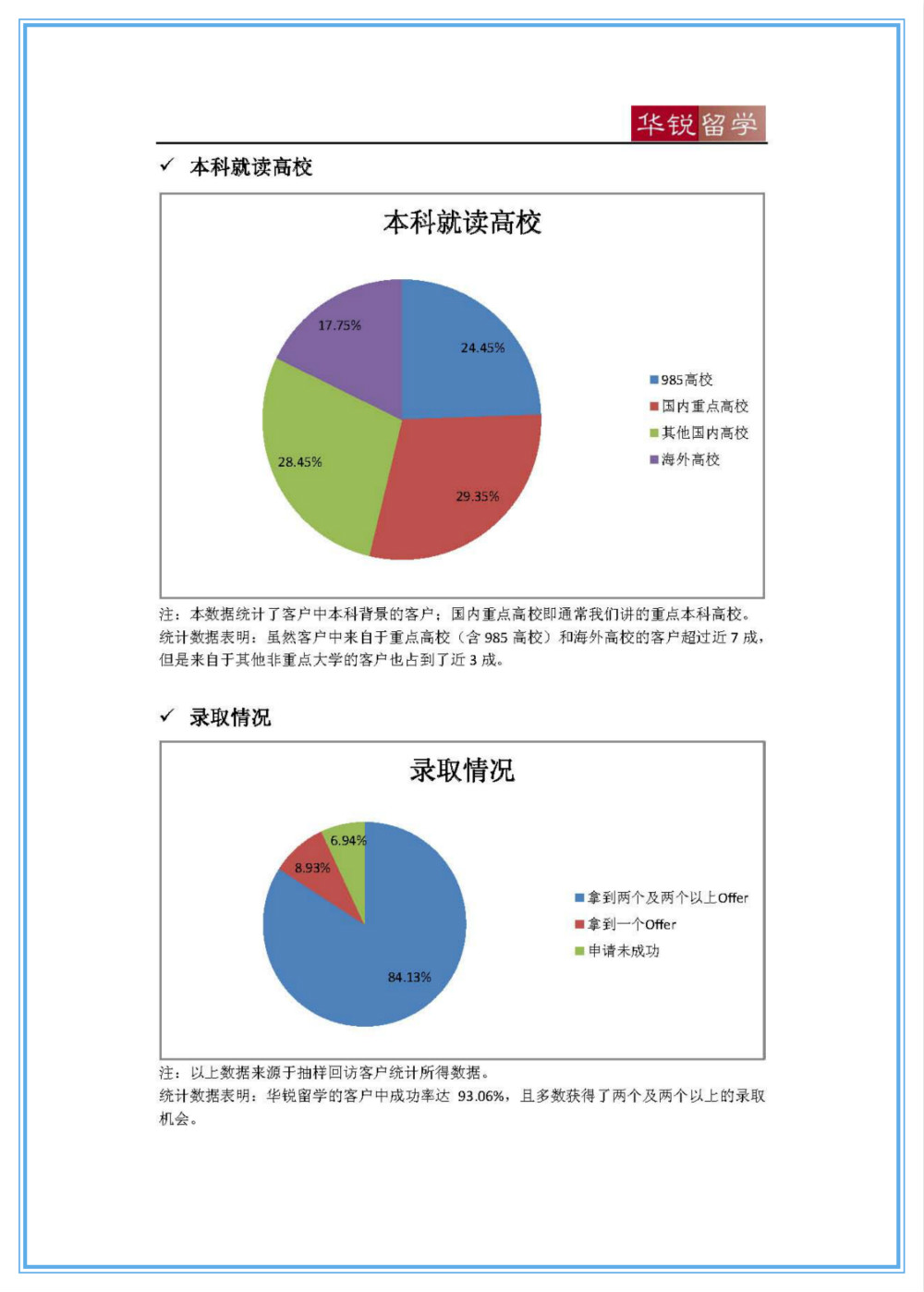 Client Report2014_3